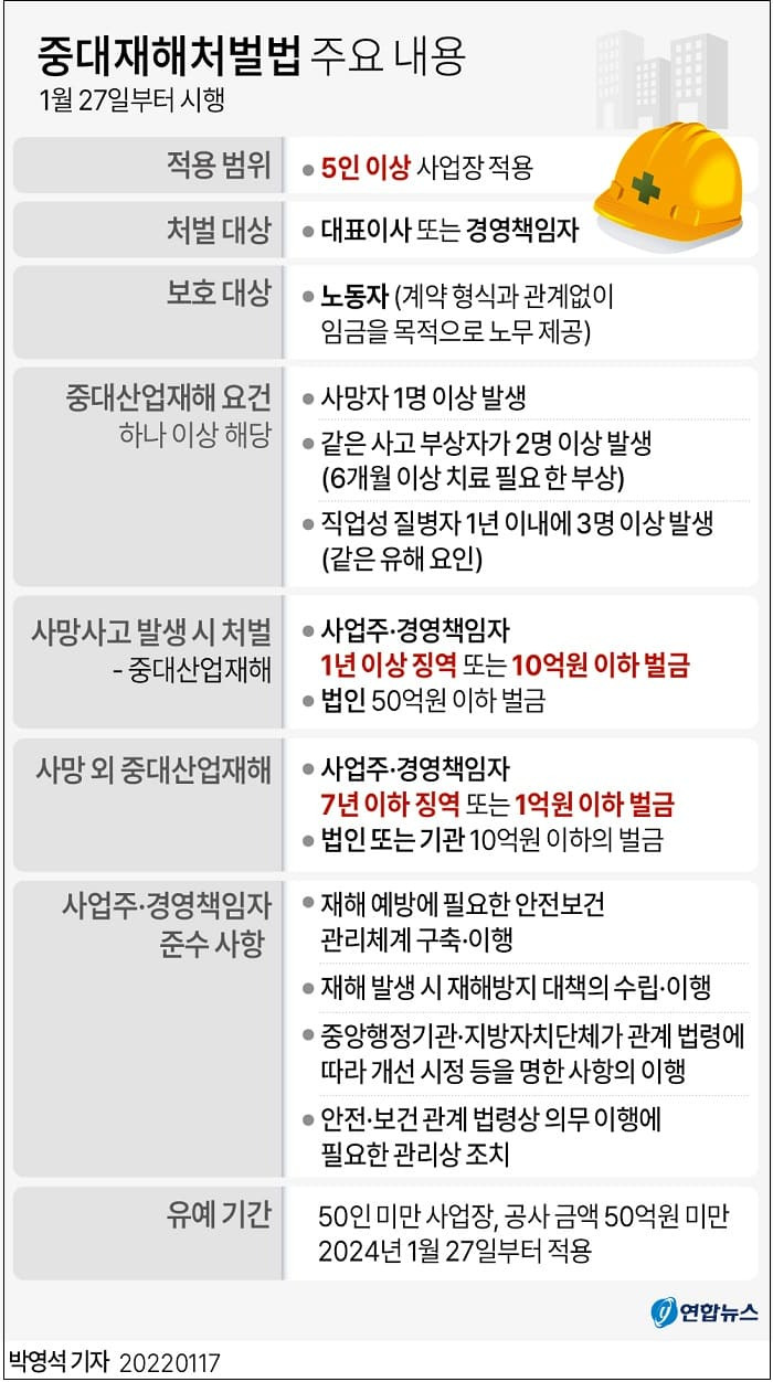 중대재해처벌법 + 건설특별법...안전법 많이 만든다고 안전 보장되나?