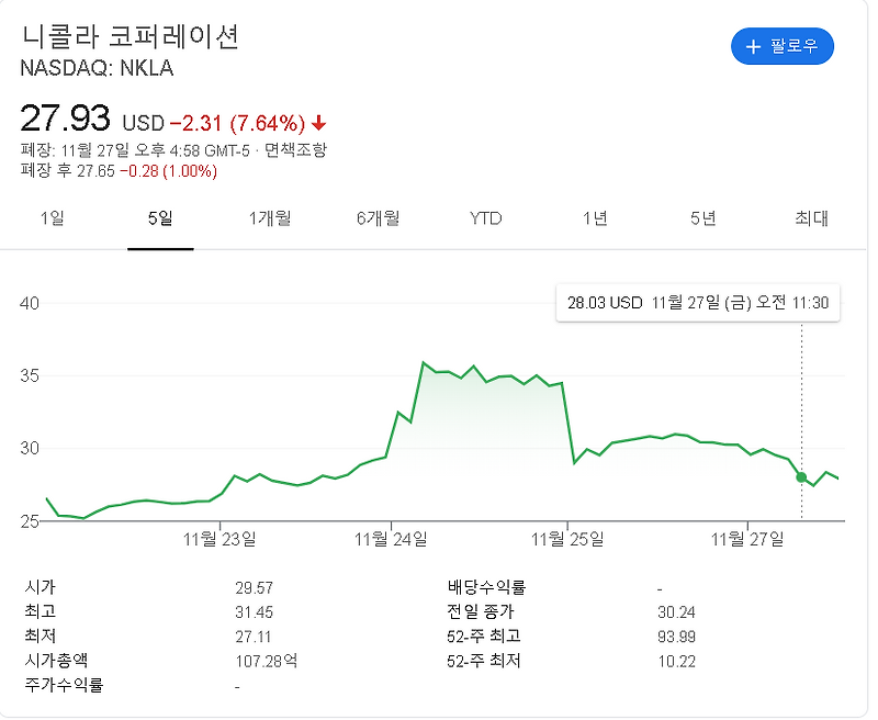 니콜라 주가 / 주가 부정적 요인 2가지 /니콜라 전망