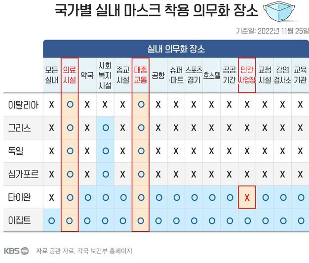 국가별 마스크 착용 현황