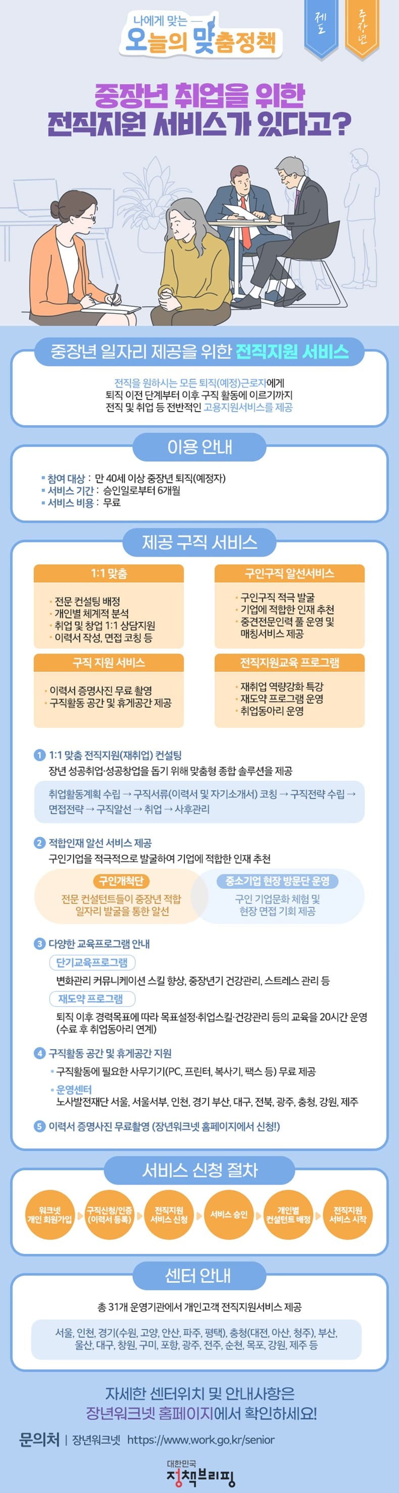 중장년 재취업 돕는 무료 서비스