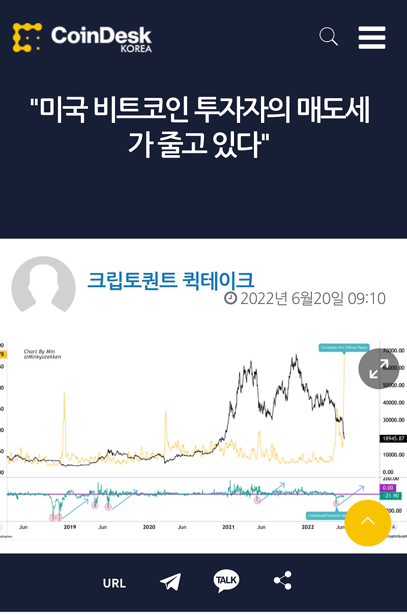 비트코인 2만불 회복...터닝 포인트?Bitcoin Rebounds Past $20K, Ether Soars Above $1,100