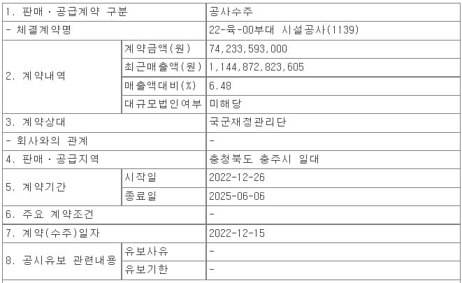 동부건설,22-육-00부대 시설공사(1139) 수주 ㅣ 울산  중구B-04구역 재개발사업, 삼성물산과 현대건설 컨소시엄 수주 가능성 높아져