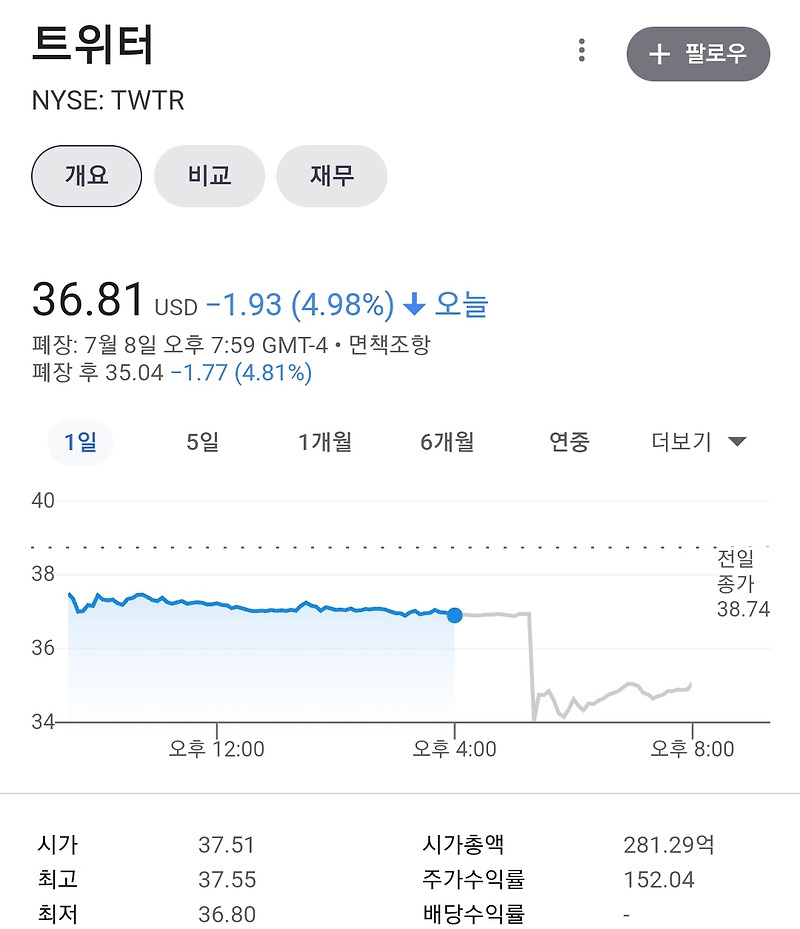 머스크의 트위터 인수 계약 파기 이후 향방은? [feat. TWTR]