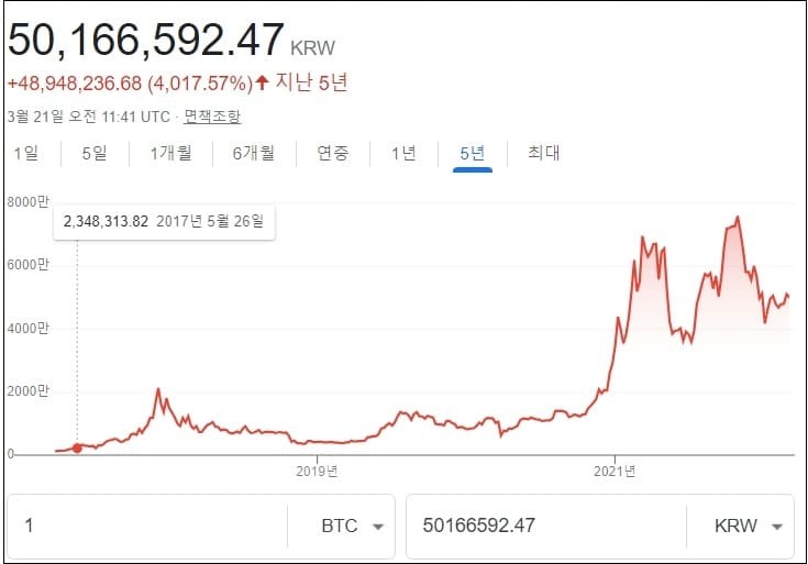 비트코인의 가치는 시장이 말해준다 The Value of Bitcoin Is Told by the Market