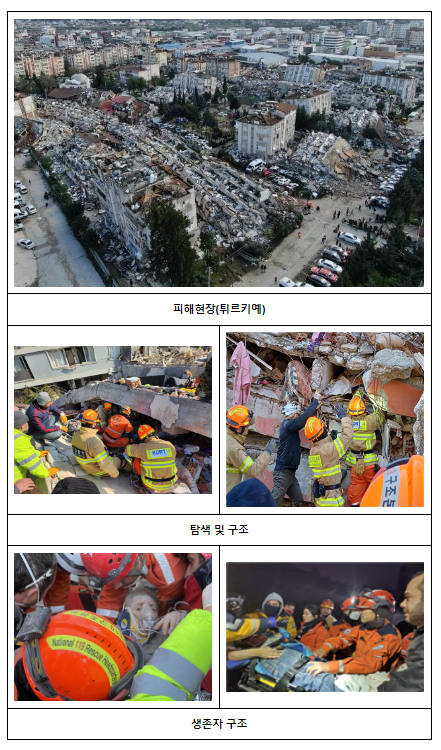 소방청, UN 국제구조대 운영회의 참석 