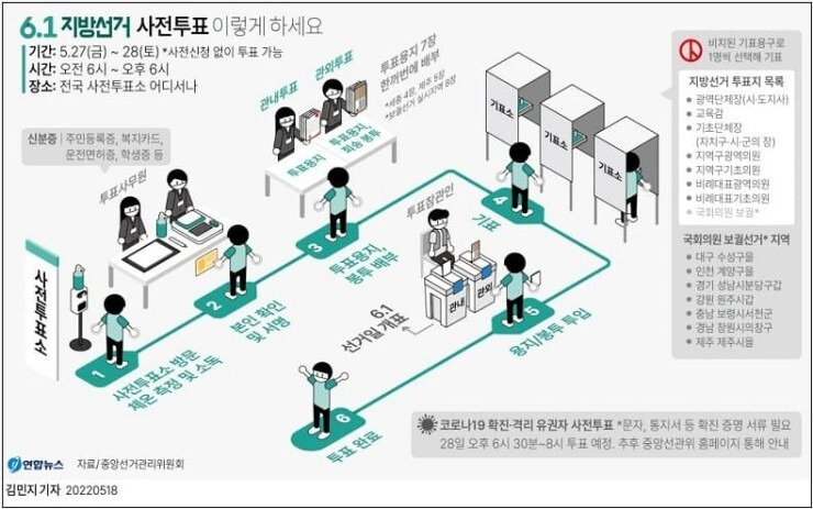 사전투표는 5월 28일, 선거일 투표는 6월 1일...사전투표 해야 하나 ㅣ 사전투표 제도를 폐지해야 하는 12가지 이유