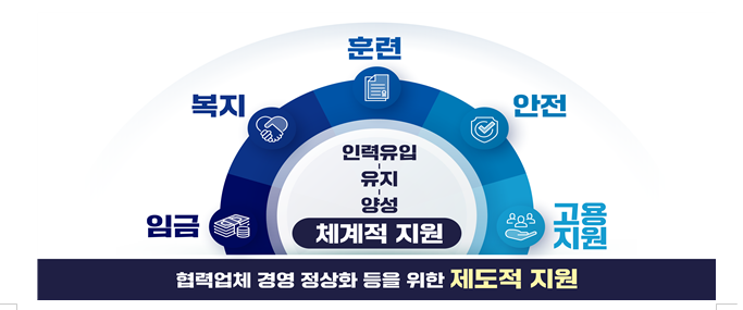 조선업 상생 패키지 지원사업 추진계획(비상경제장관회의 개최)_기획재정부