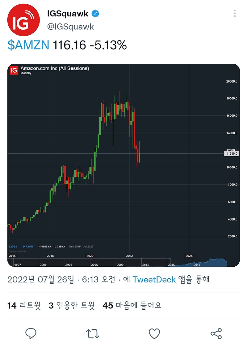 러시아가 주도하는 미국 증시? 7월 26일 마감시황