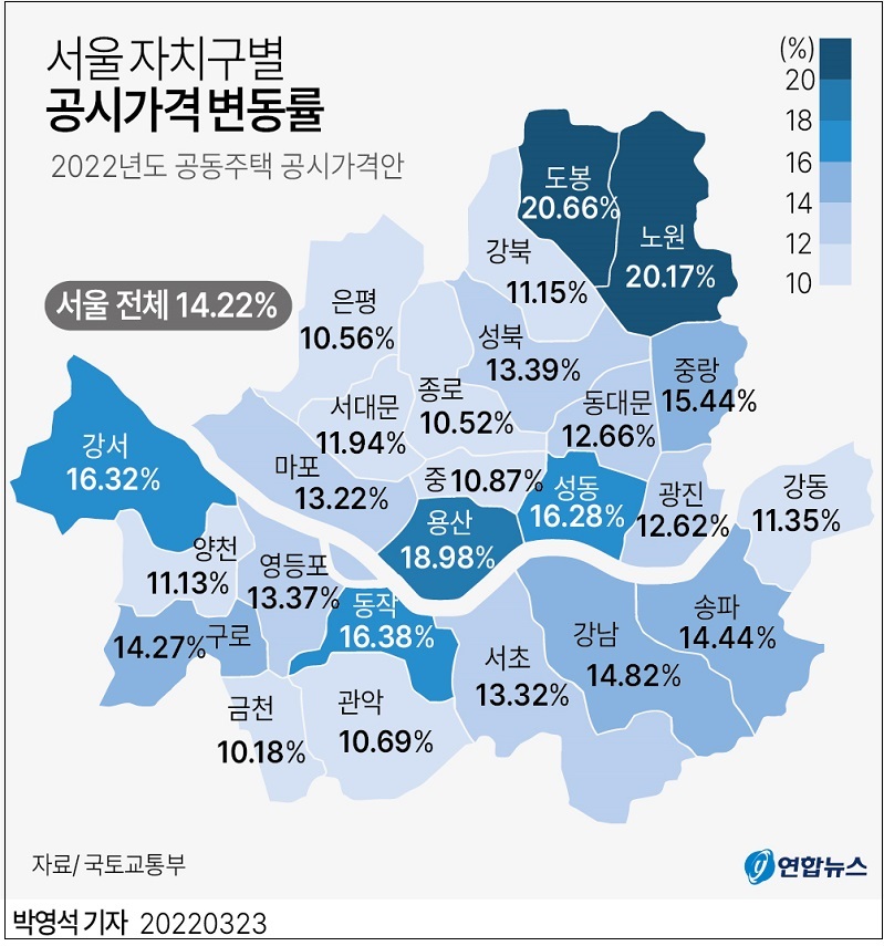 서울 25개 구의 공시가격 상승률 순위 ㅣ 서울 주요 아파트 보유세 산출...1가구 1주택자 부담 줄어들어