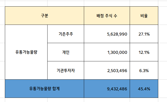 메가터치 상장일 목표주가는? [공모주청약 / IPO]