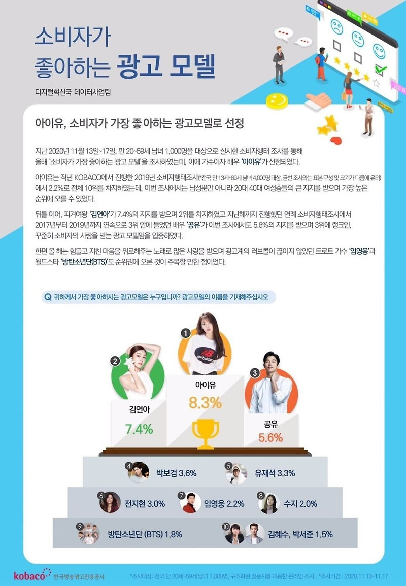 가수 아이유(이지은), 올해 소비자가 가장 선호한 광고 모델 1위...명장면 모음