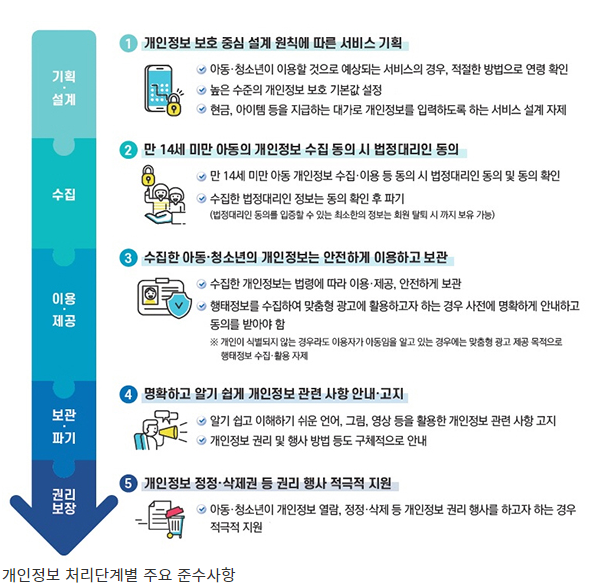아동·청소년 개인정보 보호 가이드라인 나왔다