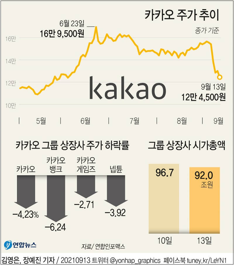 어이! 내 말 안 들으면 이렇게 되는거야!