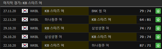 11.29 WKBL 국내여자프로농구 KB스타즈 vs 신한은행 분석