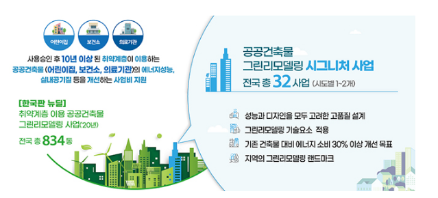 세종서 공공 그린리모델링 ‘시그니처 1호’ 사업 준공 쌍류보건진료소…에너지 소요량 70% 줄이고 실내 미세먼지도 절감