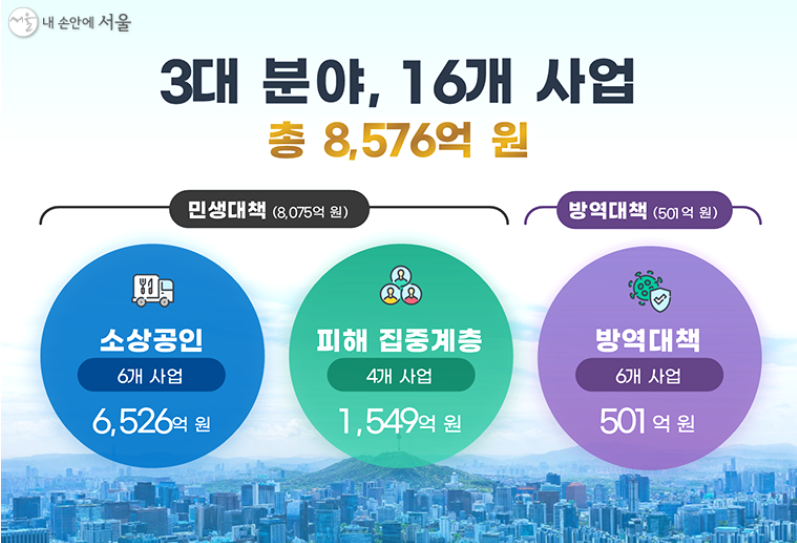 2022 서울시 재난지원금(소상공인, 특고˙프리랜서 지원금)