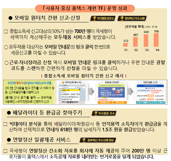 정부기관 최초 AI상담 운영으로 상담률 98% 달성