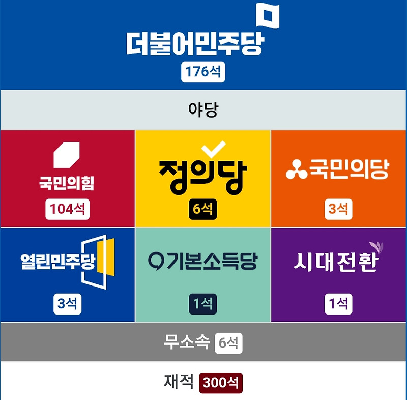 정당 지지율 여론조사 10월 2주 차 - 한국갤럽