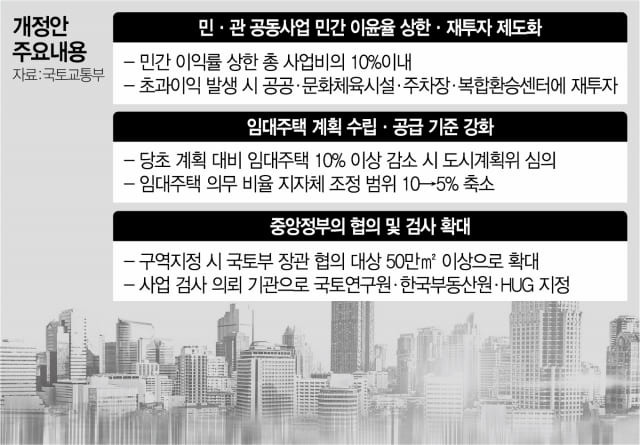 [부동산거래신고법 시행령] .민관개발사업 민간 이윤율 10%로 제한...대장동 때문 [국토교통부]