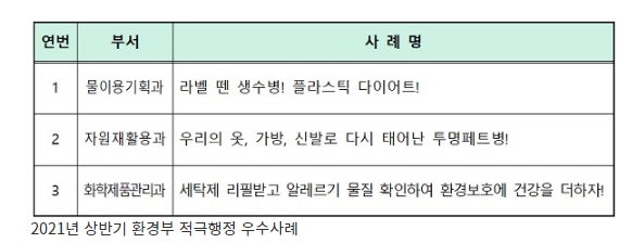 [환경부] ‘상표띠 없는 생수병’ 등 탈플라스틱 적극행정 3건 선정