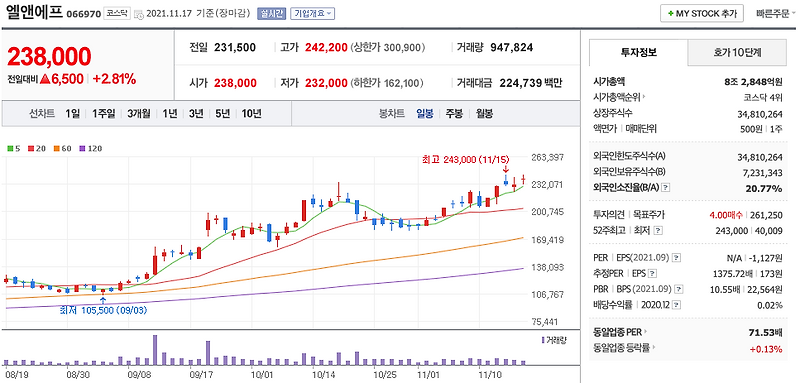 2차전지 관련주 대장주 (엘앤에프, LG화학, 삼성SDI, 포스코케미칼)