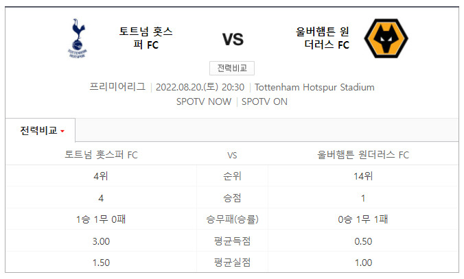 토트넘 울버햄튼 중계 시간 (손흥민 vs 황희찬)