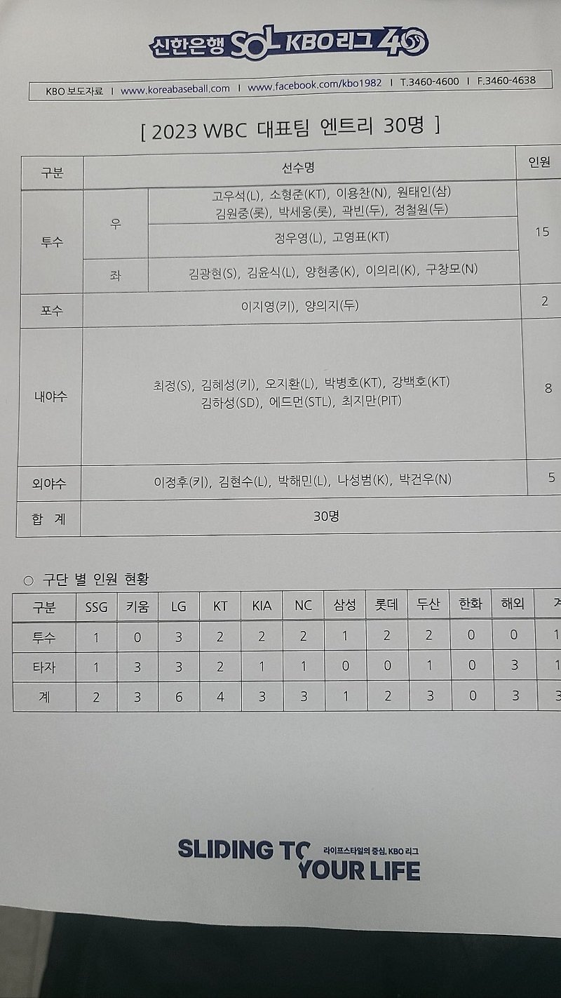 2023 WBC 대표팀 엔트리 30명 명단 발표