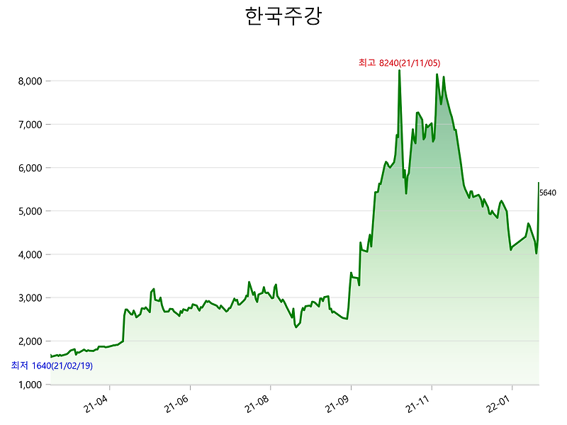 한국주강 주가 급등 이유