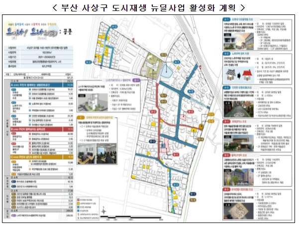 올해 1차 도시재생 뉴딜 사업지 13곳 선정 [국토교통부]