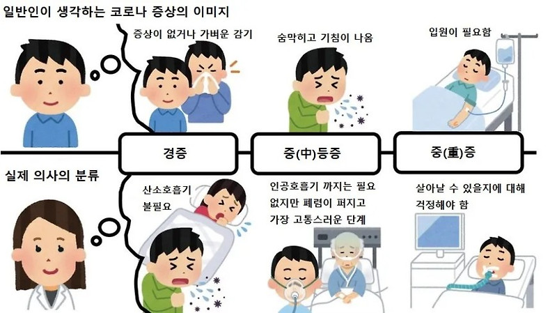 코로나 경증 중증 의미.jpg