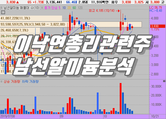 이낙연 총리 일왕즉위식 참석과 일본순방에 따른 남선알미늄 주가 분석
