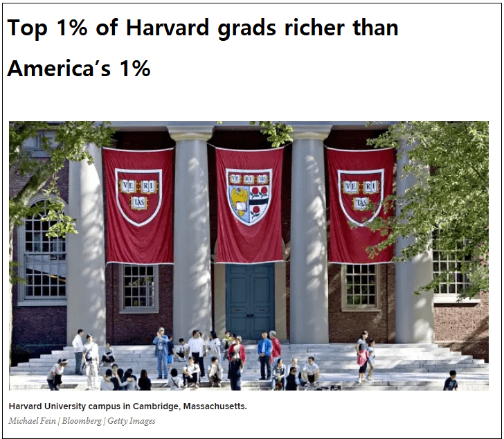 전세계에서 '부자 졸업생'을 가장 많이 배출한  학교는 New Altrata Report Reveals Leading Global Universities with Wealthy and Influential Alumni