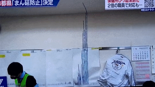 일본 보건소의 코로나 확진자 그래프.gif (feat. 아날로그)