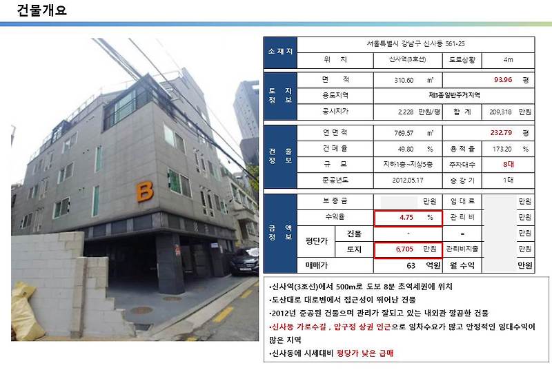 영화배우 류승범 신사동 가로수길 꼬마빌딩, 신사동 561-25번지, 63억, 평당 6,705만 원, 연예인 빌딩, 신분당선, 신사 위례선 호재
