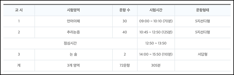 2020학년도 법학적성시험 LEET 기출문제(추리논증)