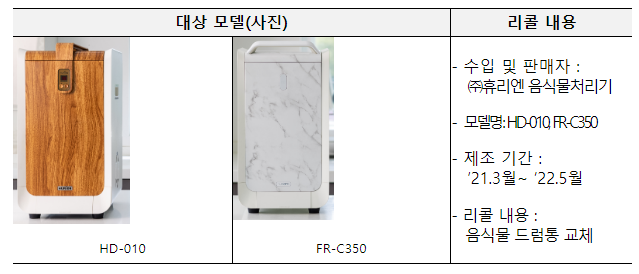 휴리엔 음식물 처리기 2개 모델, 자발적 리콜 실시