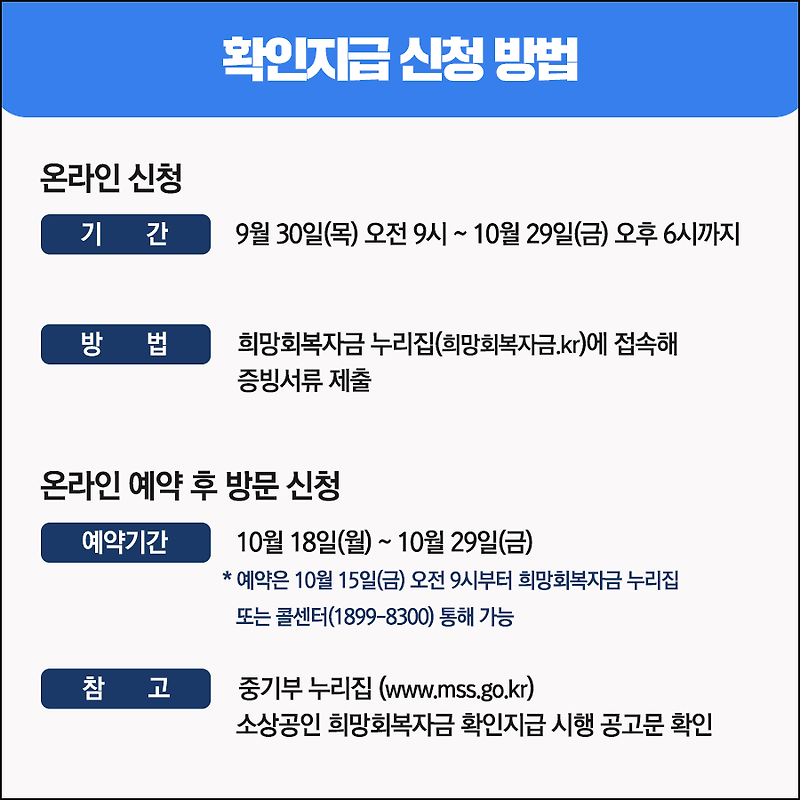 소상공인 희망회복자금 신청 및 대상 총정리