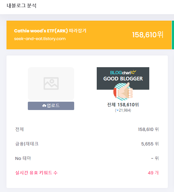 티스토리 블로그 순위 확인하기 [feat. 블로그차트]