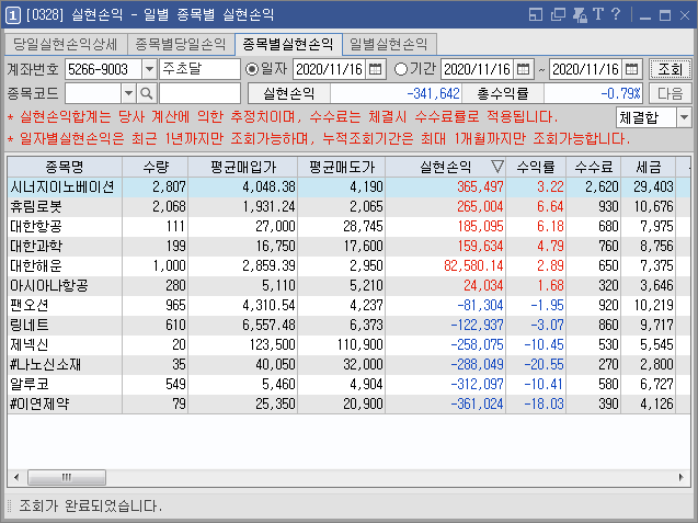 11/16  주식매매일지 - 물려있는 종목들로 인해 너무 우울합니다 ㅠㅠ (휴림로봇/시너지이노베이션/대한항공/이연제약/알루코/링네트)