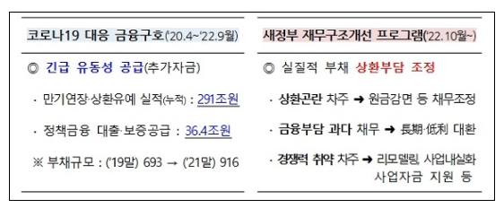 안심전환대출 내년까지 40조 공급…10조 정책서민금융상품도