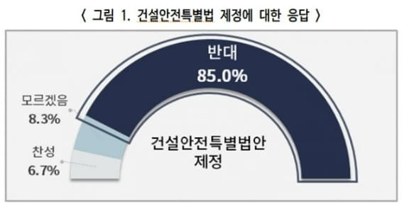 건설안전 전문가-업계 한 목소리...왜 법을 자꾸 만드는가...하나도 제대로 관리 못하면서