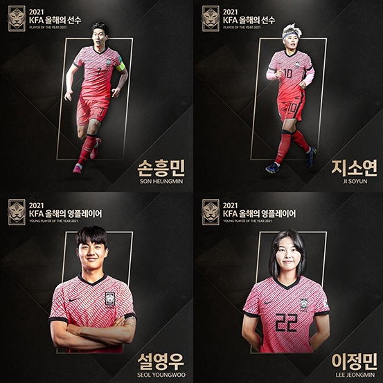 손흥민 올해의 선수 선정, 김민재가 손흥민 이어 2위...여자는 지소연 선정