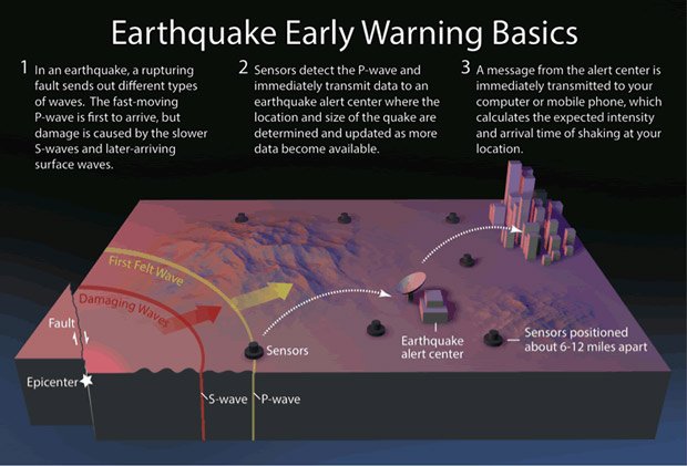 지진 피해 줄이려면 VIDEO:Earthquake early warning system