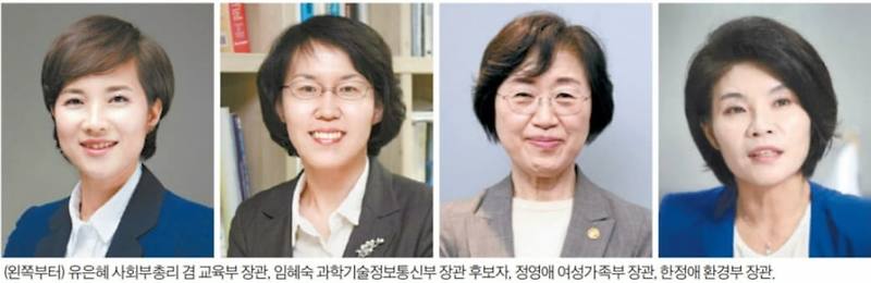 우리나라의 장관 그리고 장관급 직위 ㅣ 정부 조직도