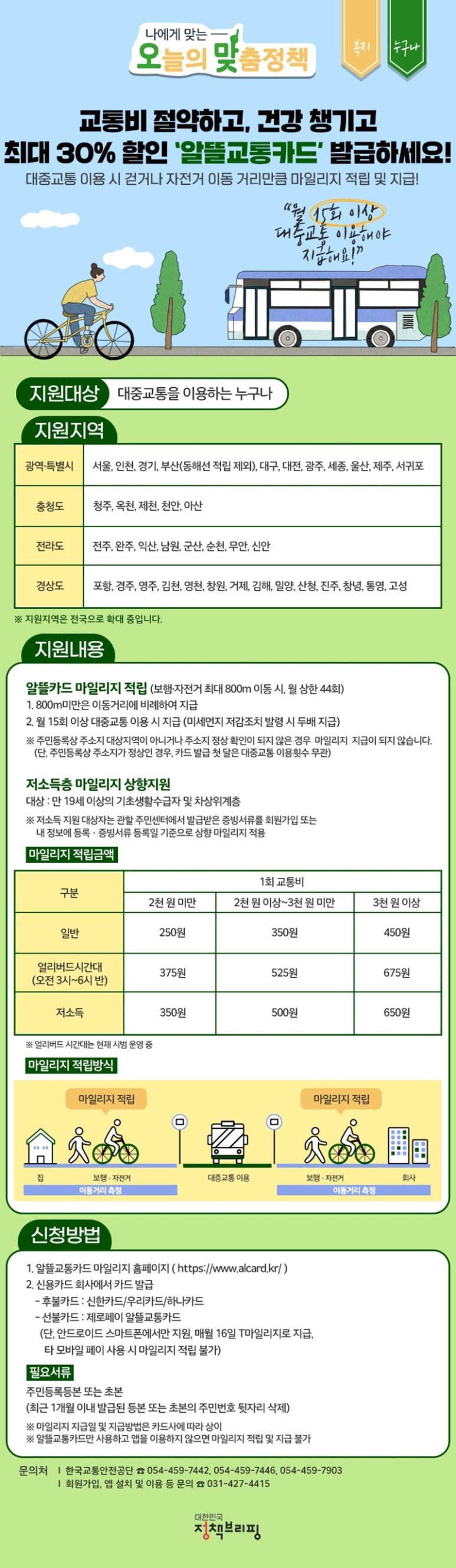[한국교통안전공단] 아직도 제값 내고 타요?…교통비 최대 30% 할인 받으세요!(알뜰교통카드)