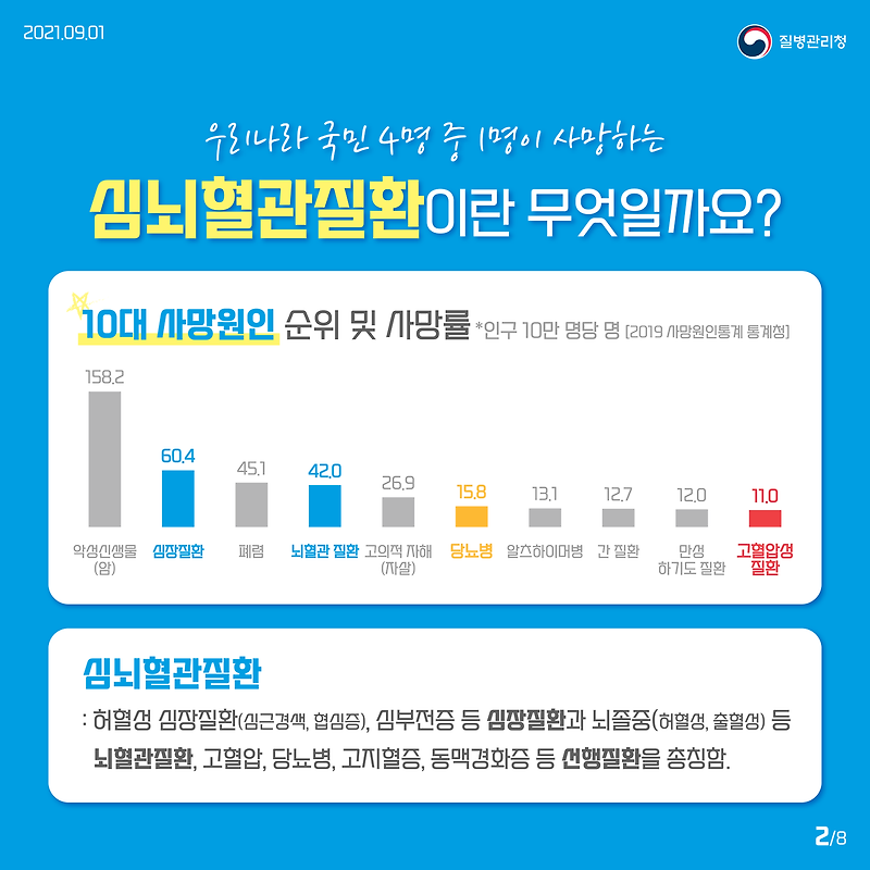 심뇌혈관질환 예방관리