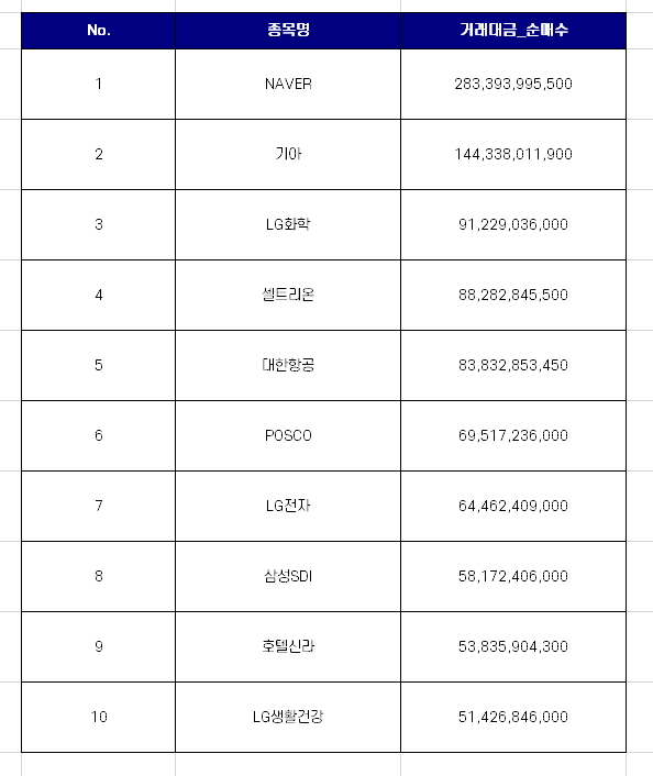 코스피 개인투자자 순매수 상위 10개 종목 [11월 넷째주]