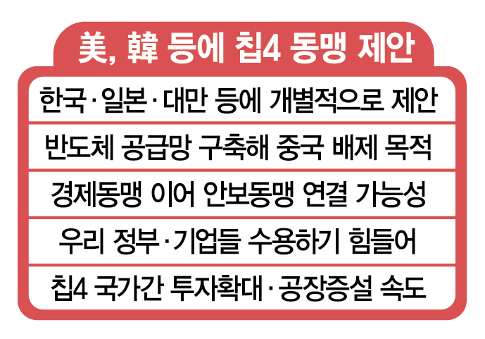 한·미 반도체 동맹이 반도체 주가에 미치는 영향