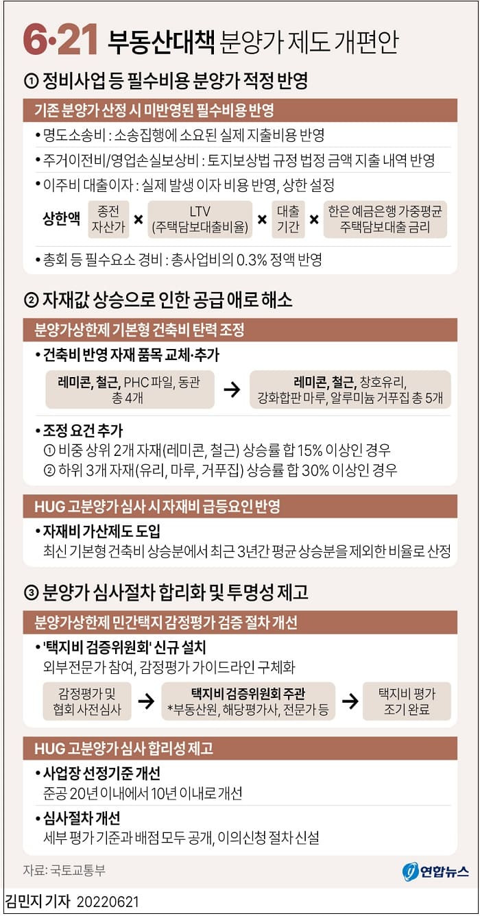 정부 발표 '분양가상한제 개편안' 해설...