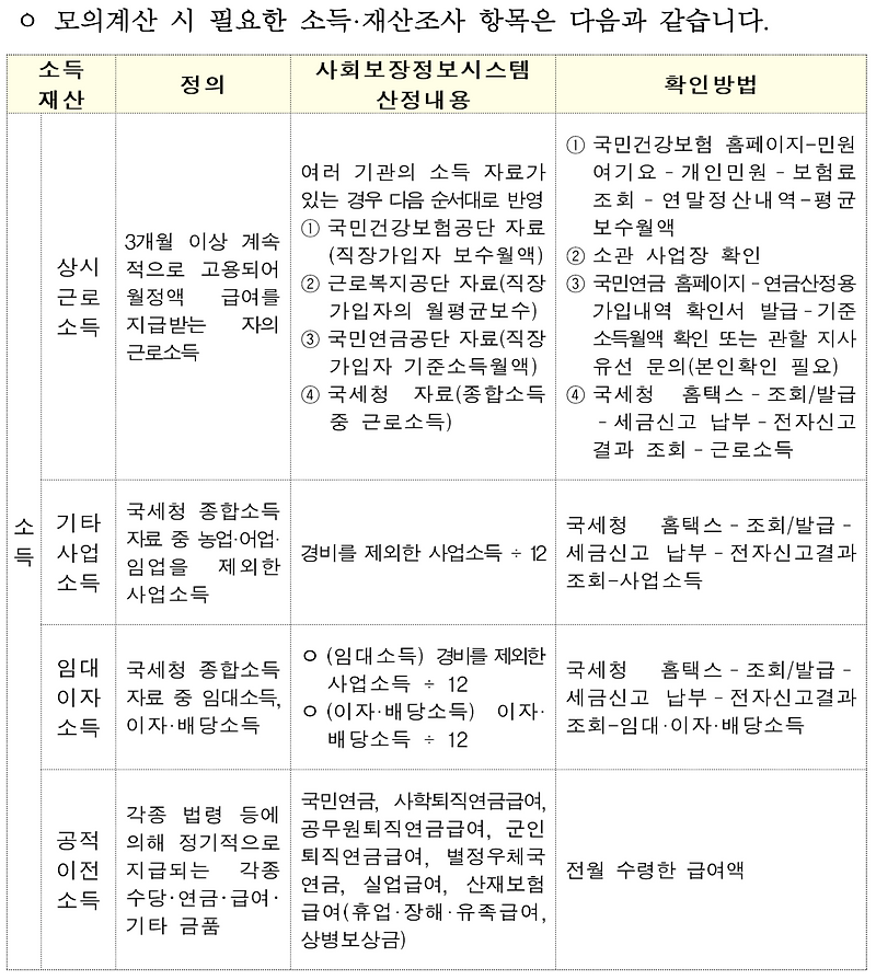 청년 월세지원 사업 소득 및 재산 확인 방법 512